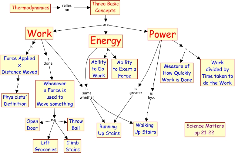 how is power related to energy